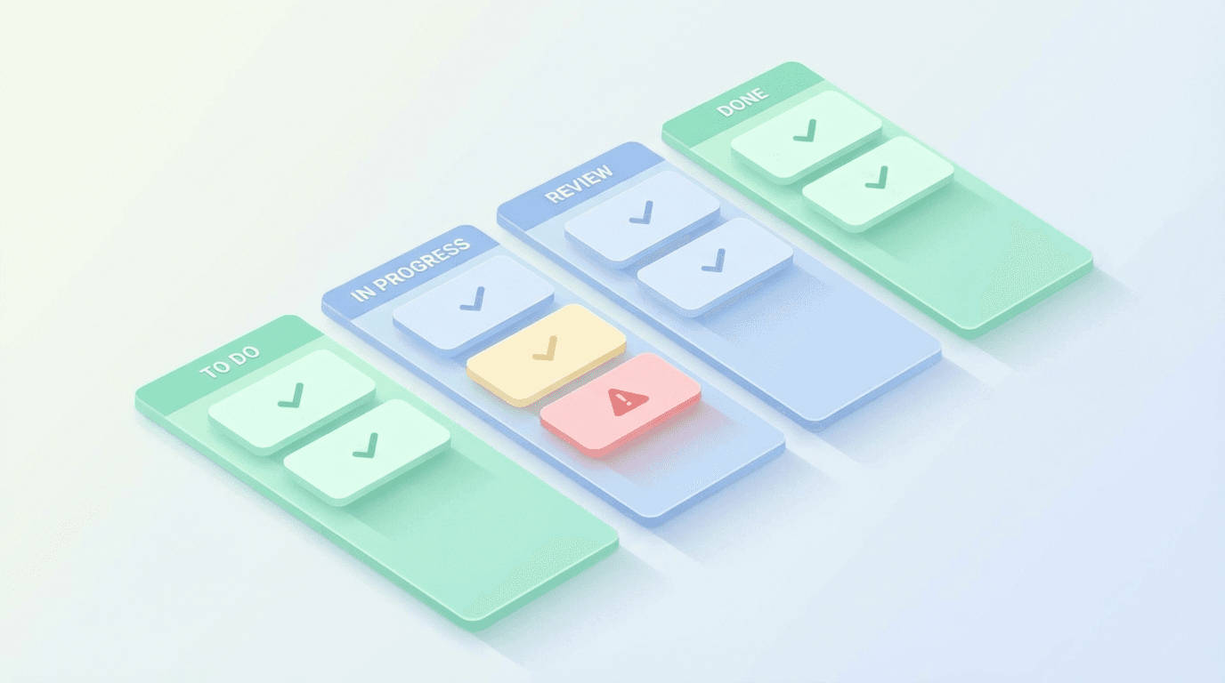Workflow automation with task cards moving through progress stages
