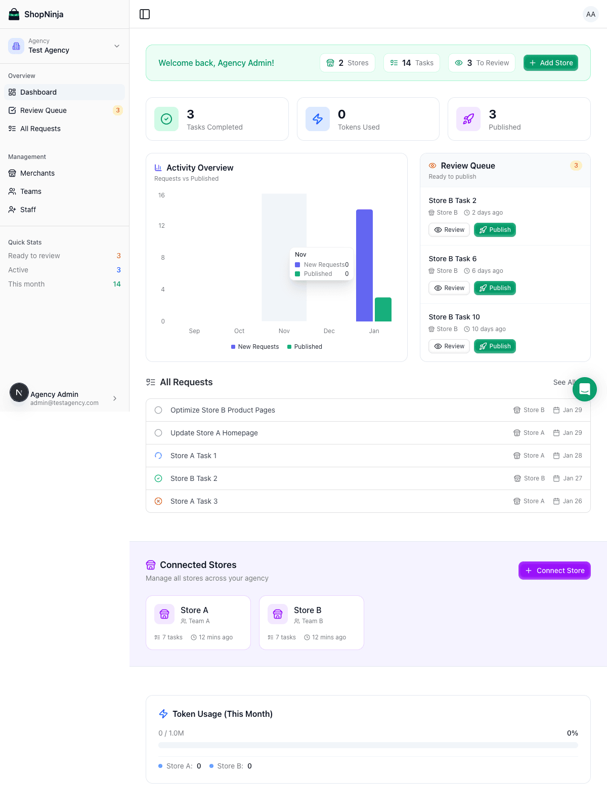 Dashboard